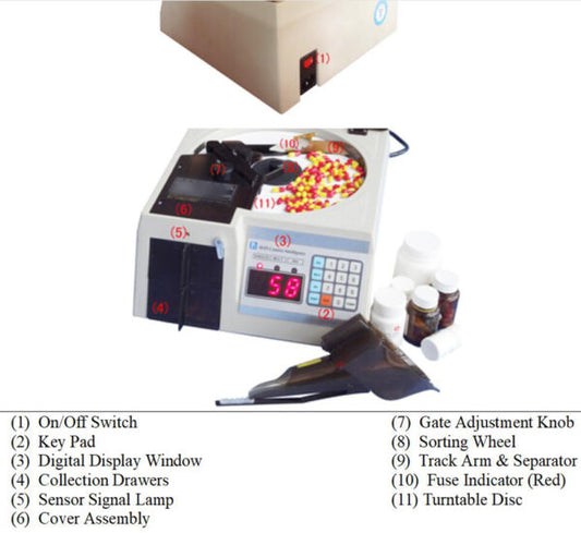 Automatic Tablet and Capsule Counter